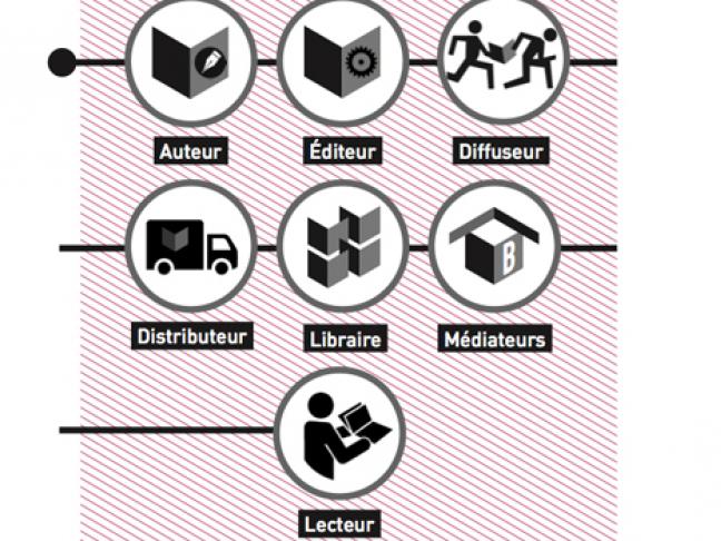 Fiche pratique libraires